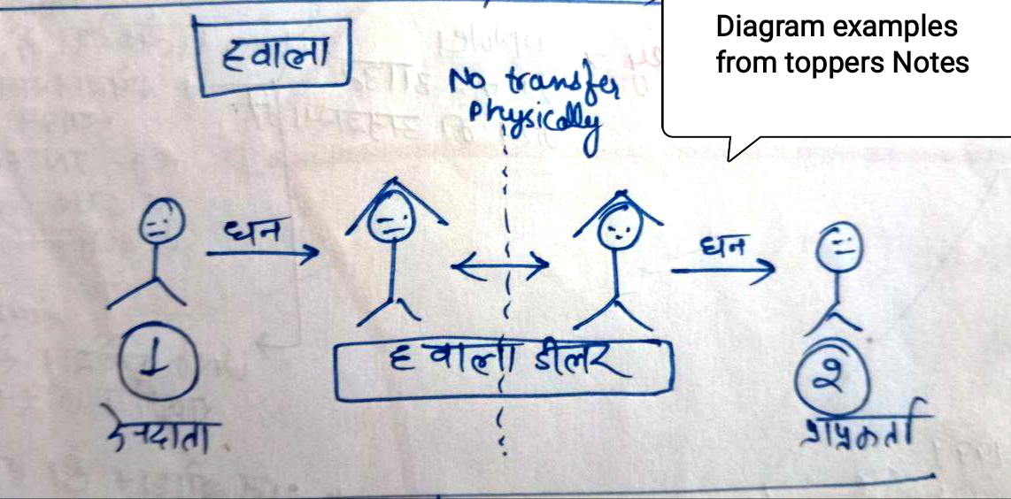 diagram image