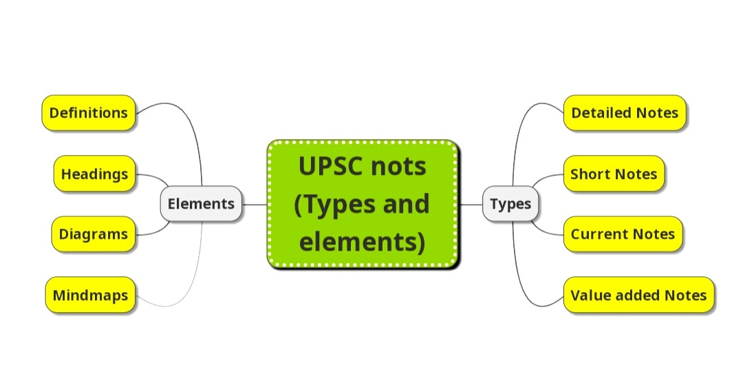 Mind map